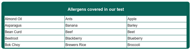 105Allergens